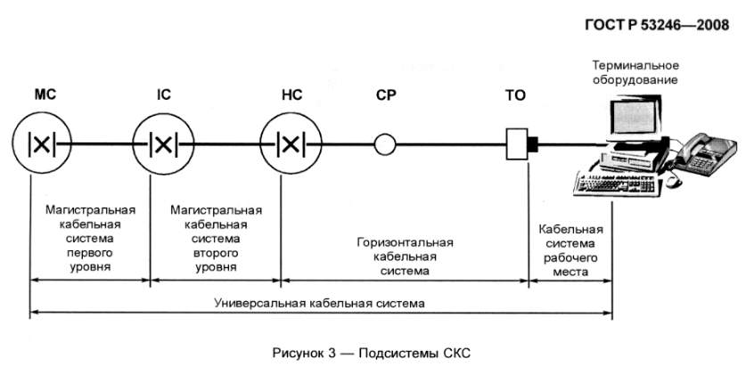 Пополнение скс что это